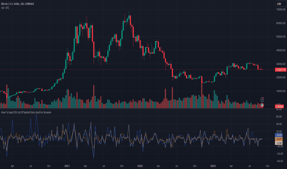 Customizable TradingView Mod for Accurate Exchange Rate Forecasts 