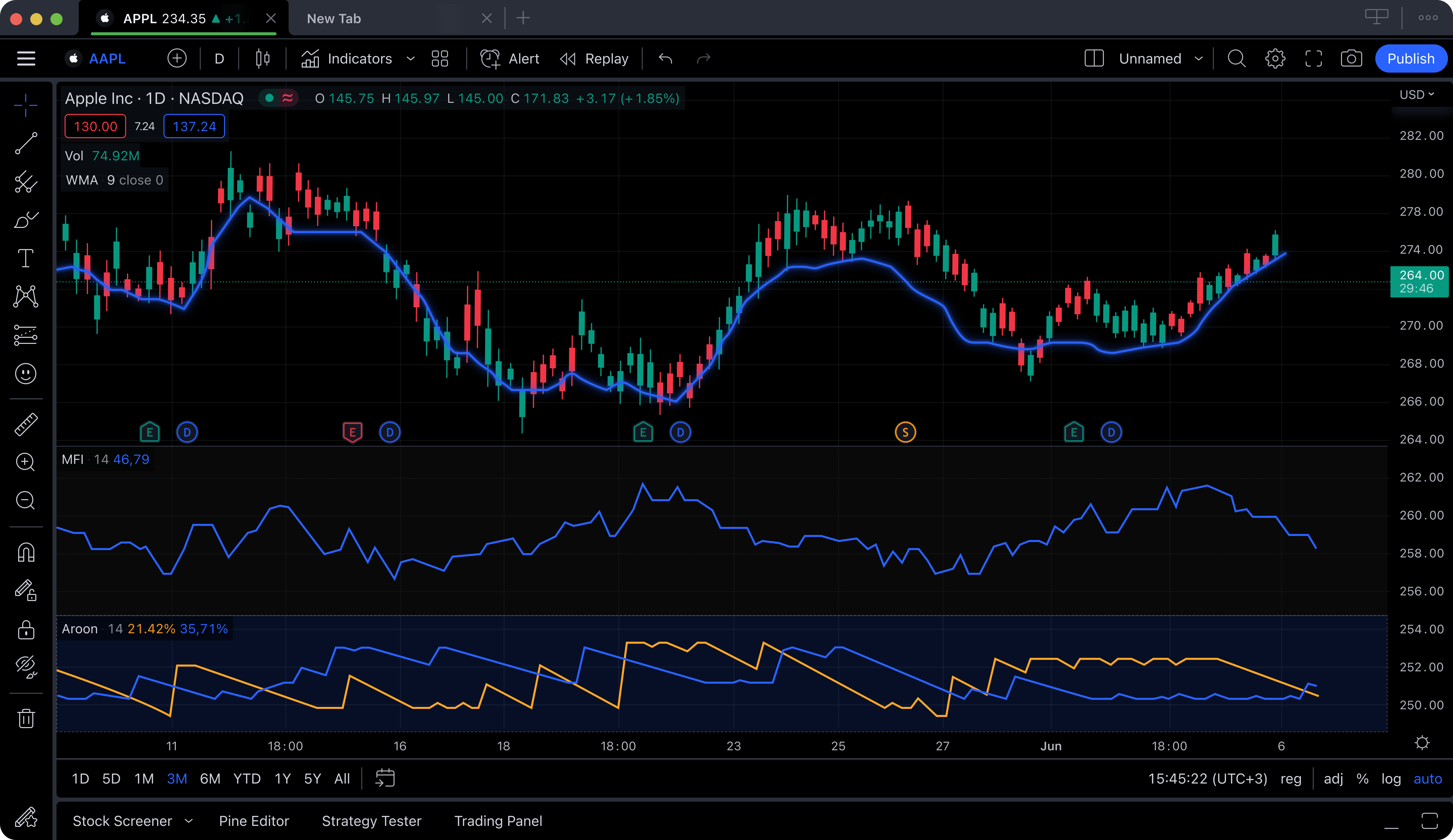 Boost Your Trading Accuracy with  Liticline  Mod for TradingView 