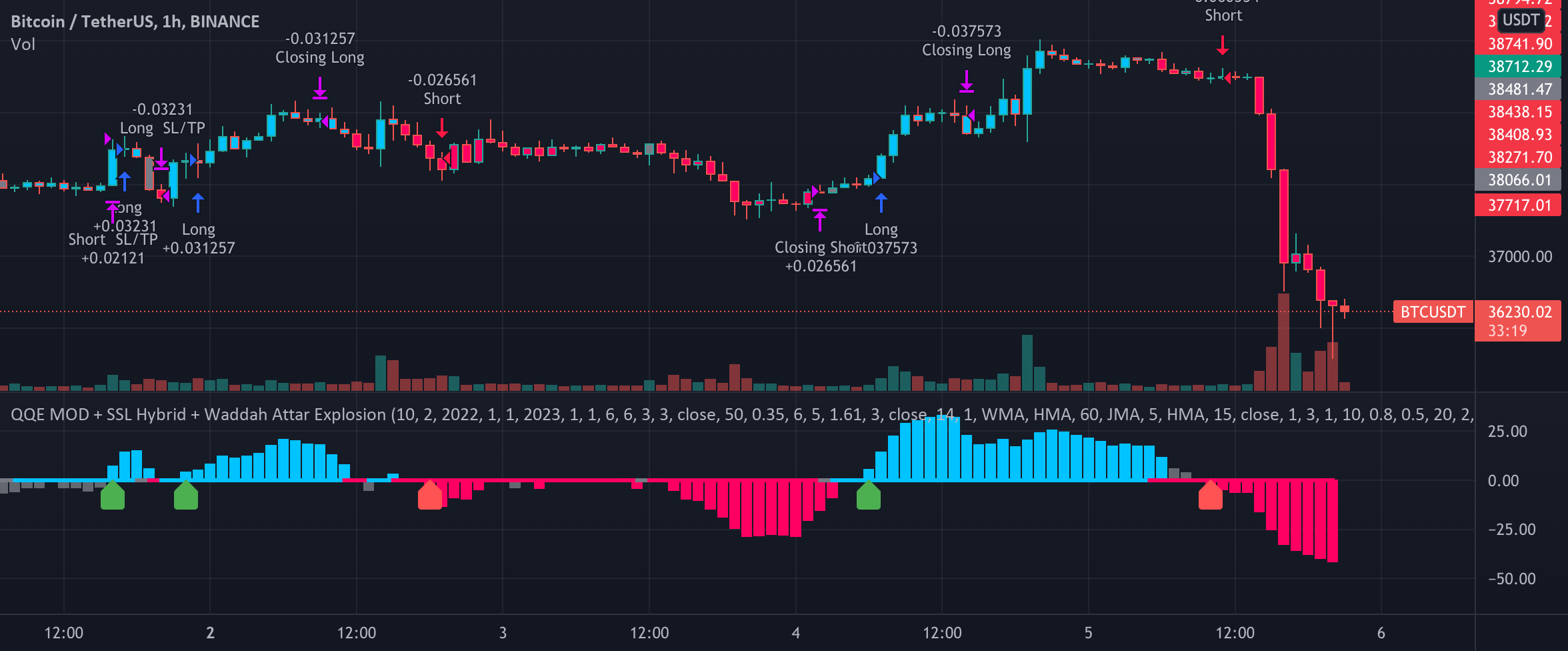 Improve Analytics and Forecasting in TradingView with the Future Mod 